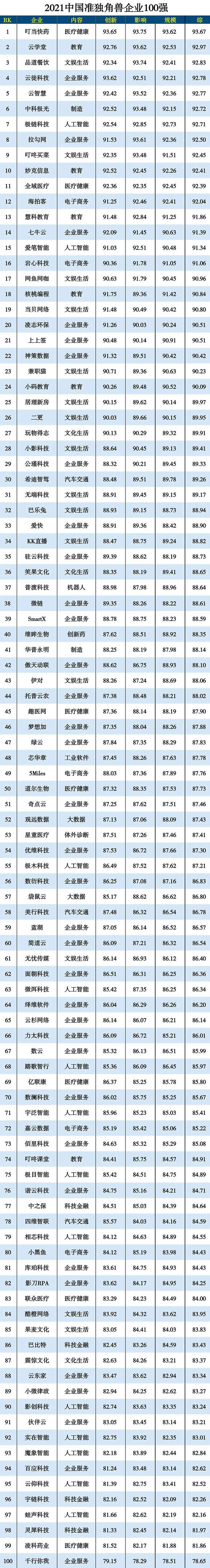 2021Ї(zhn)ǫFI(y)100(qing)